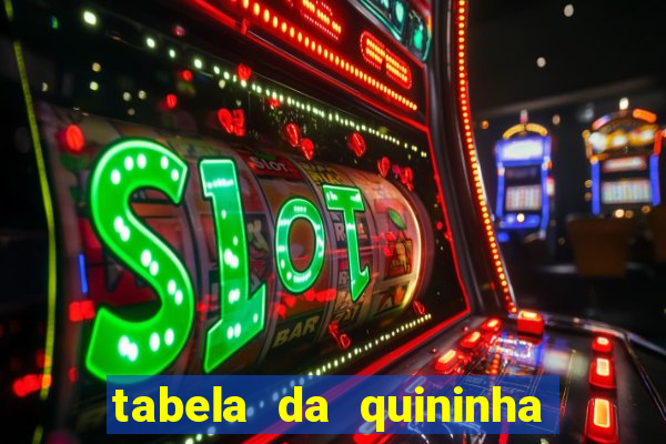 tabela da quininha do jogo do bicho